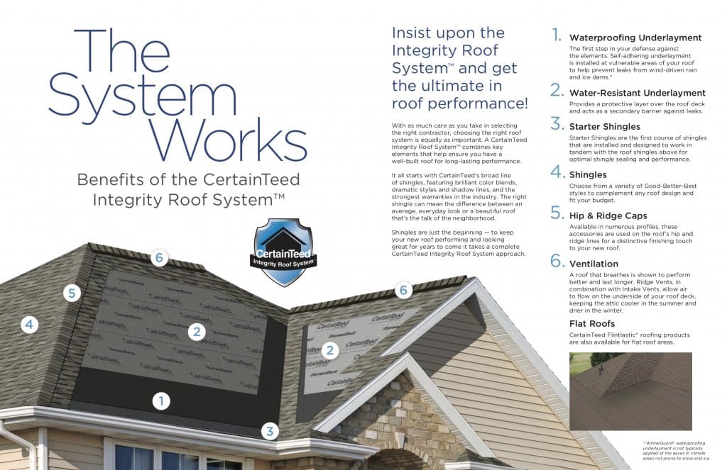 Integrity Roofing System by CertainTeed